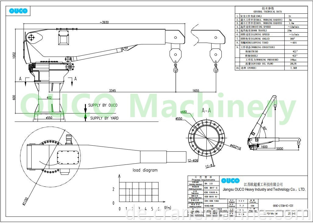 2t5m Yachtkran mit teleskopischer Boom Marine Hydraulic Crane CCS zertifiziert